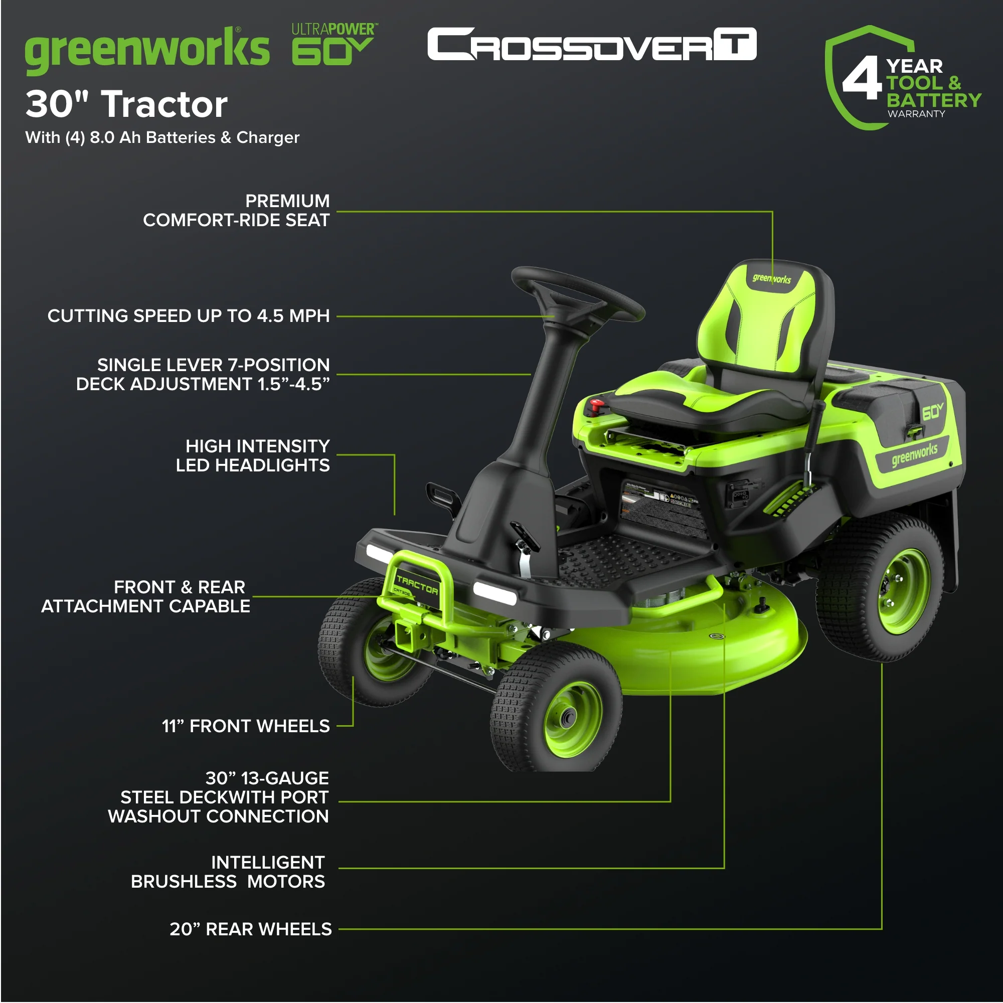 60V Compact Cordless Riding Lawn Mower with Four Batteries and Turbo Charger