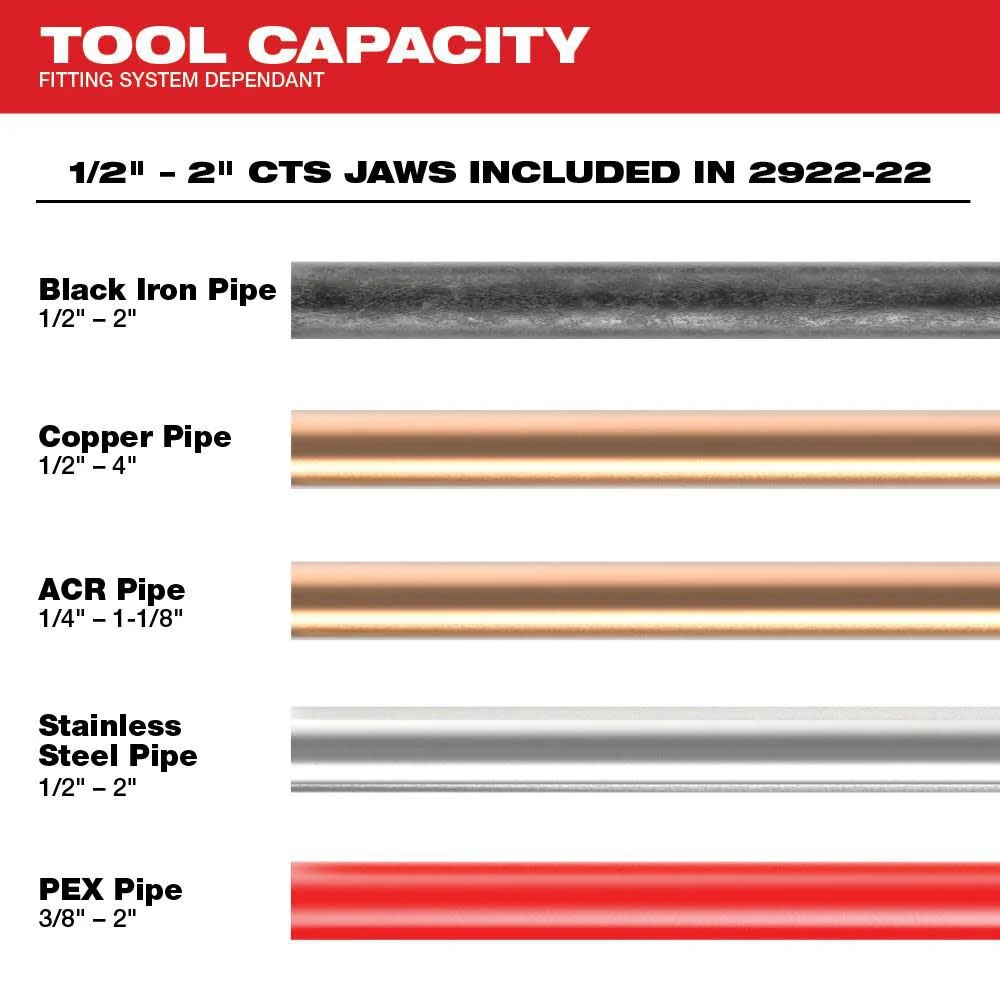 Milwaukee M18 FORCE LOGIC Press Tool With ONE-KEY – 1/2 in – 2 in CTS Jaws