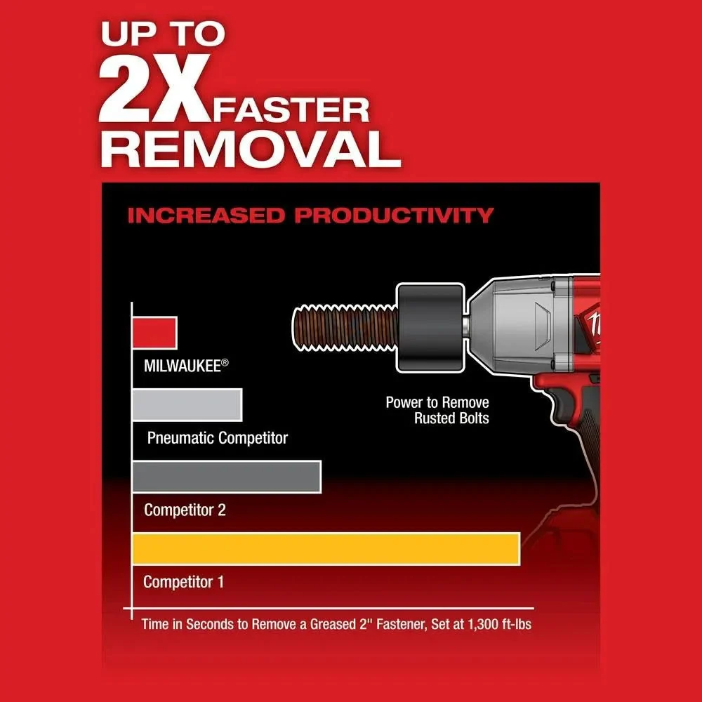 Milwaukee M18 FUEL 1/2 in High Torque Impact Wrench Friction Ring Kit – 2767-22R