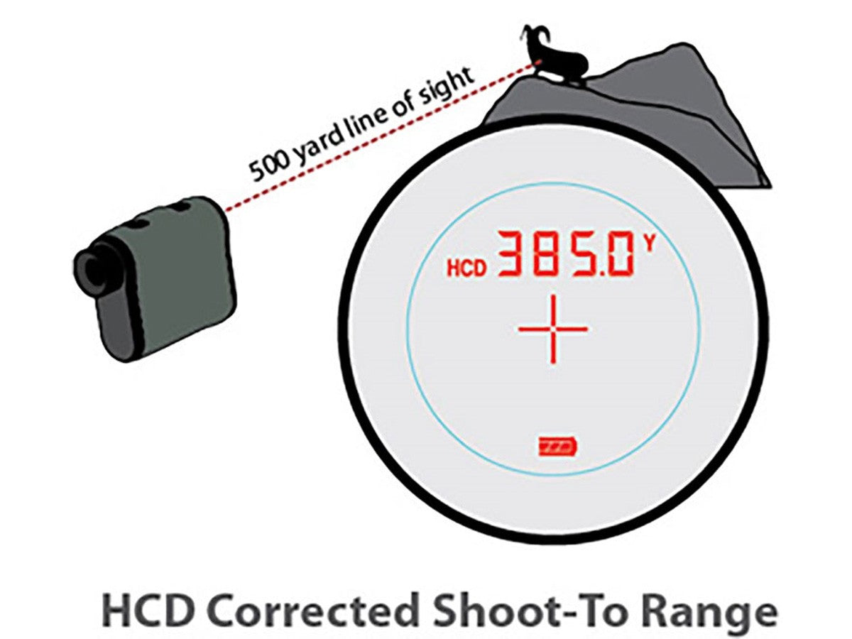 Laser Rangefinder