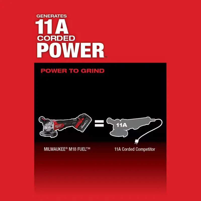 Milwaukee M18 FUEL 18V Brushless 4-1/2 in/5 in Angle Grinder With Paddle Switch – Two 6.0 Ah Batteries and Charger