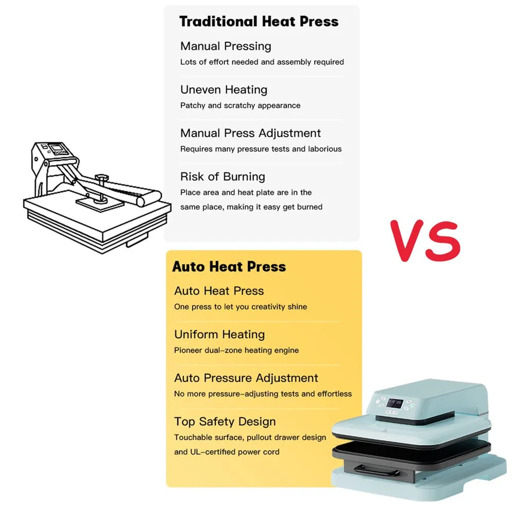 1500W 15″X15″ Auto Heat Press Machine for Transfer Vinyl& Sublimation Project