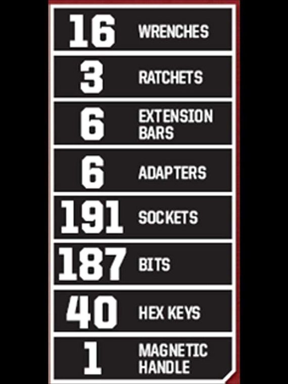 450-Piece Mechanics Set, Ratchet Socket Hand Wrench