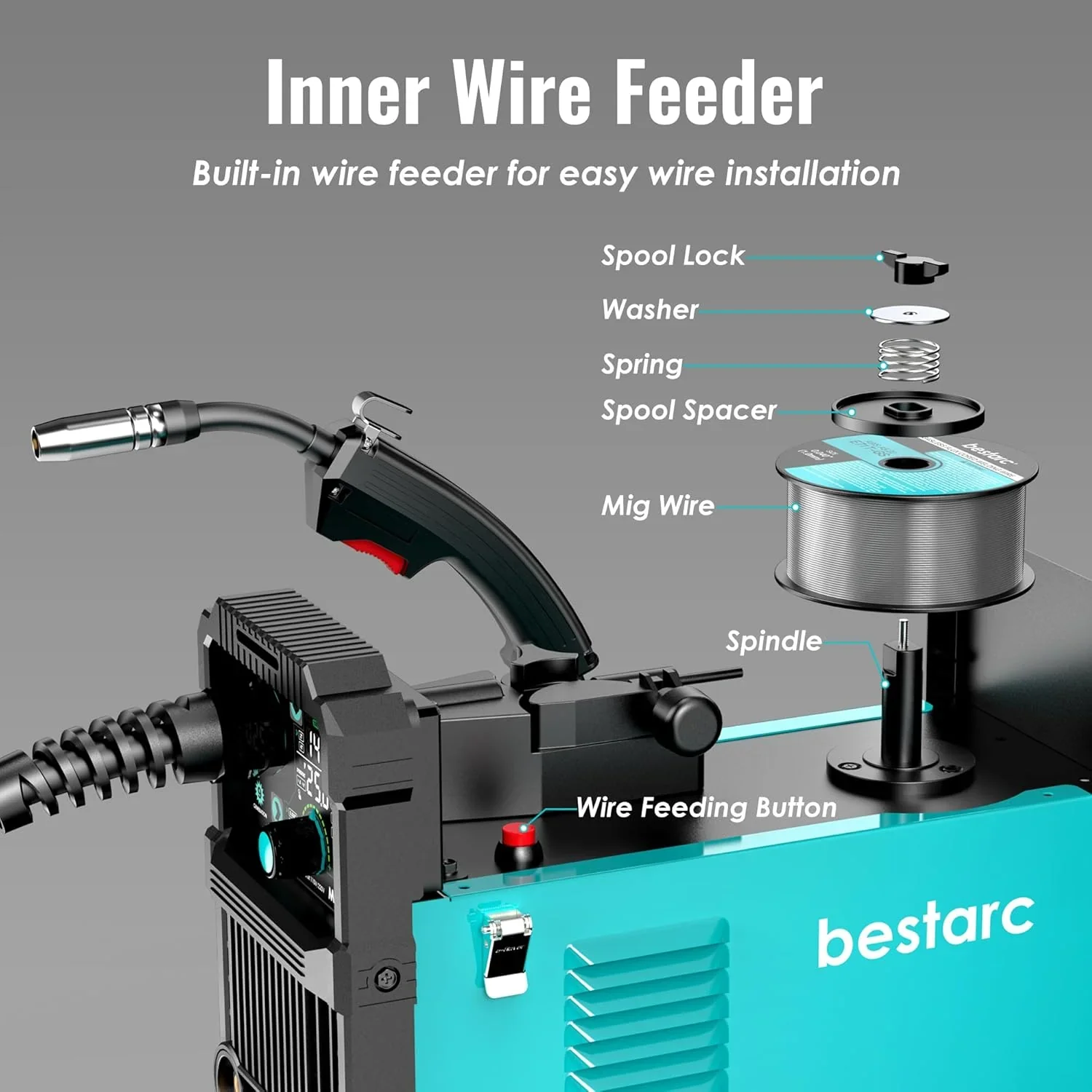 bestarc 145A 3-in-1 MIG Welder, 110V/220V – MIG145-9GEN-110/220V, MIG145-1122