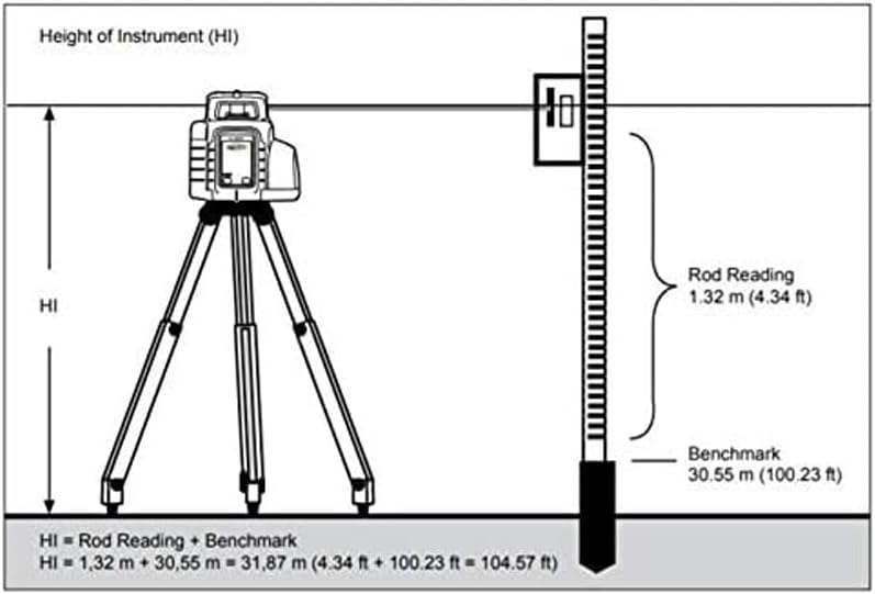 LL300N-2 Level Kit with HL450 Receiver & Tripod